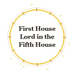 First House Lord in the Fifth House